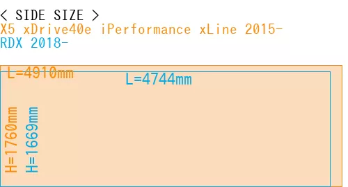 #X5 xDrive40e iPerformance xLine 2015- + RDX 2018-